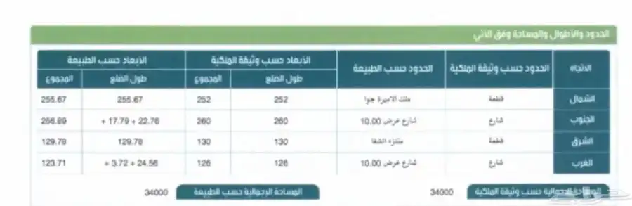 فرصة عقارية لأصحاب المنتجعات السياحية والفنادق 2