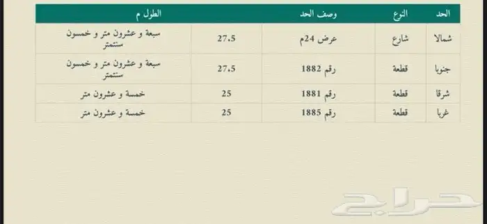 ارض للبيع في الملك فهد حي المبعوث 0