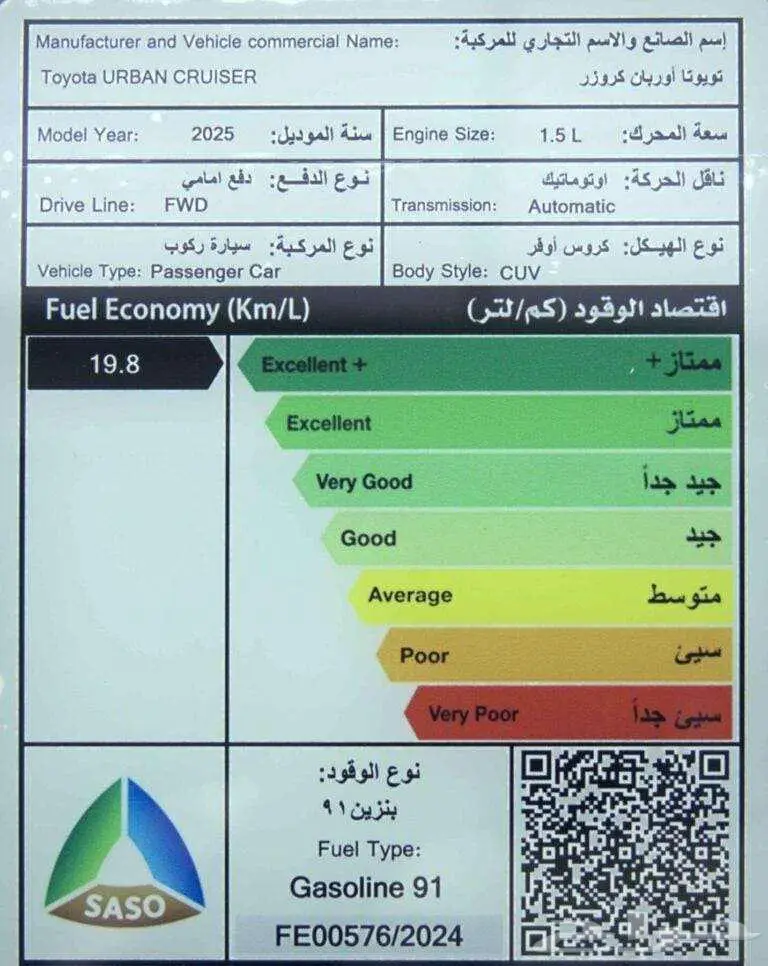 تتوفر فئات اوروبان 2025 اصفار لمبيعات البنوك بأقل ربح0.35 5