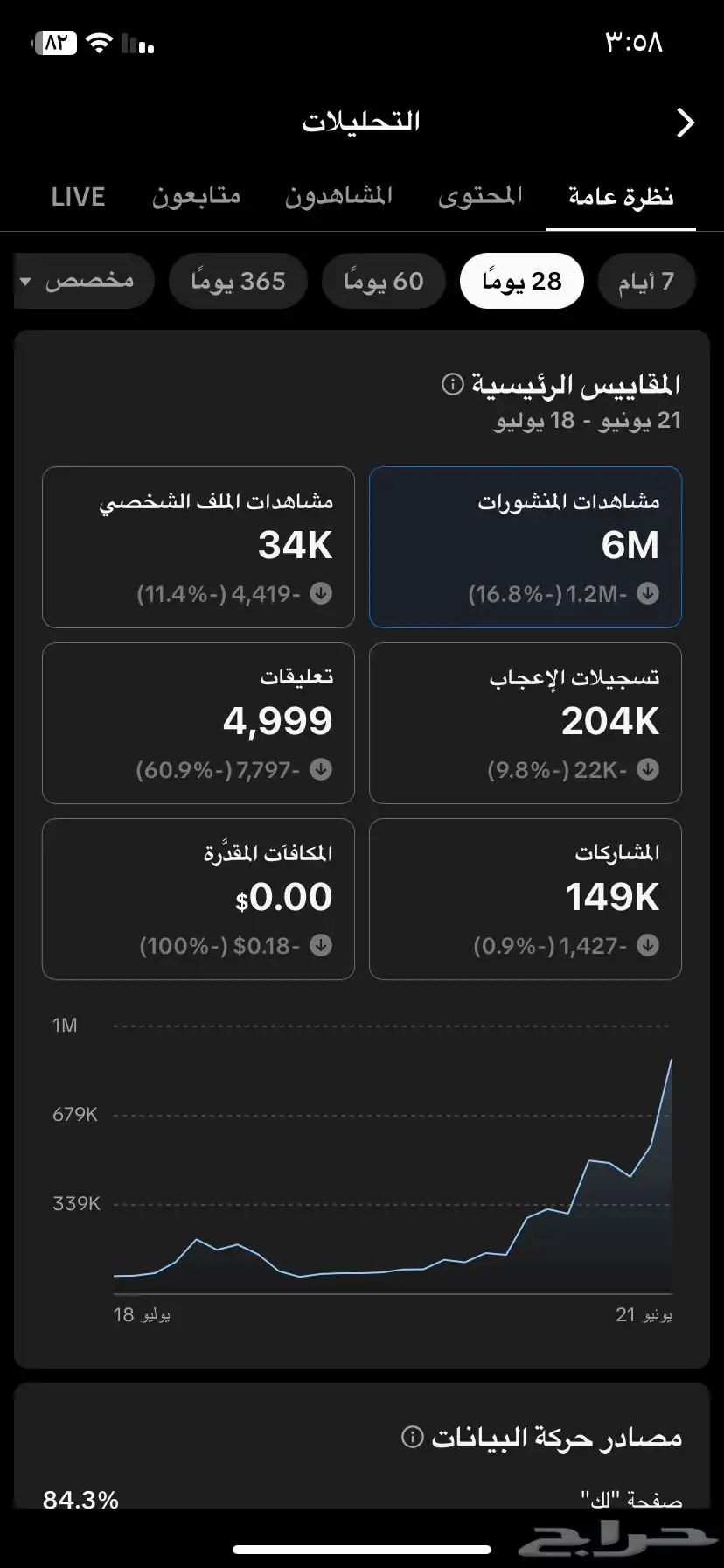 حساب تيك توك index