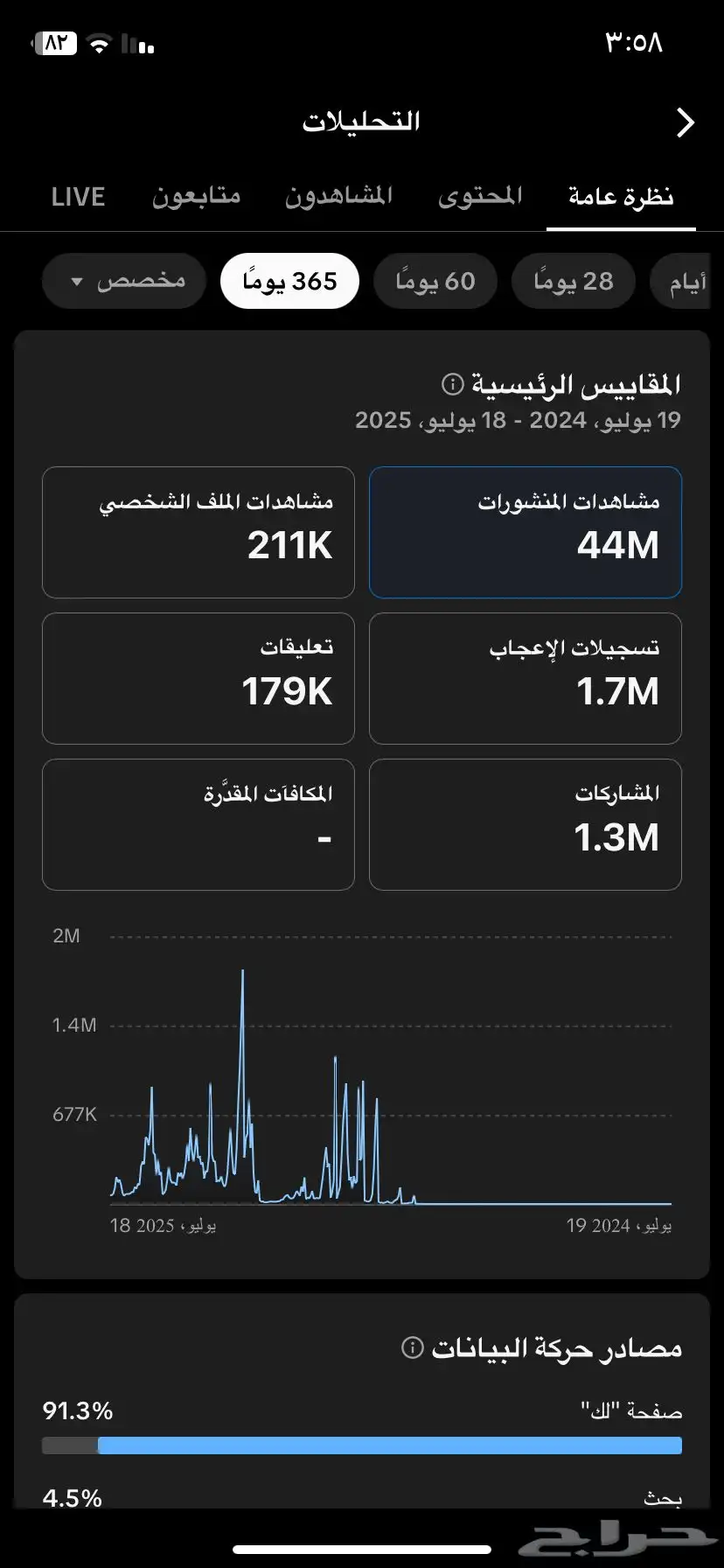 حساب تيك توك index