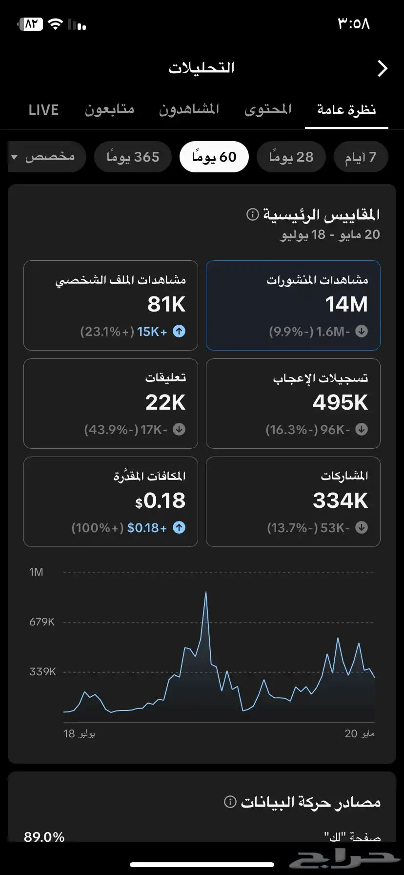 حساب تيك توك index