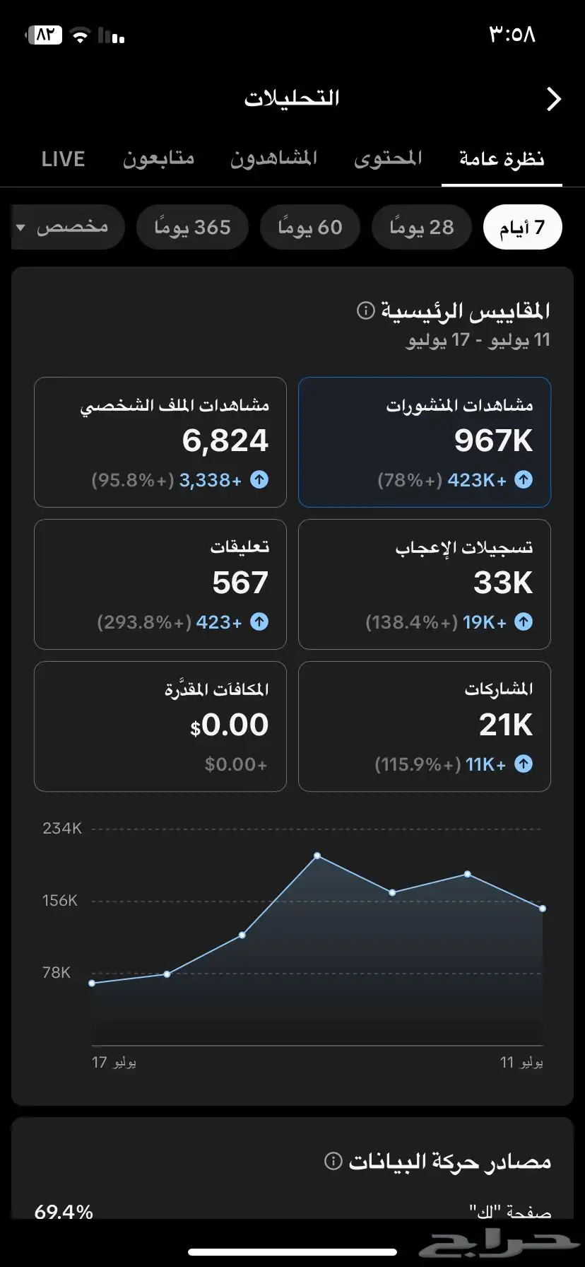 حساب تيك توك index