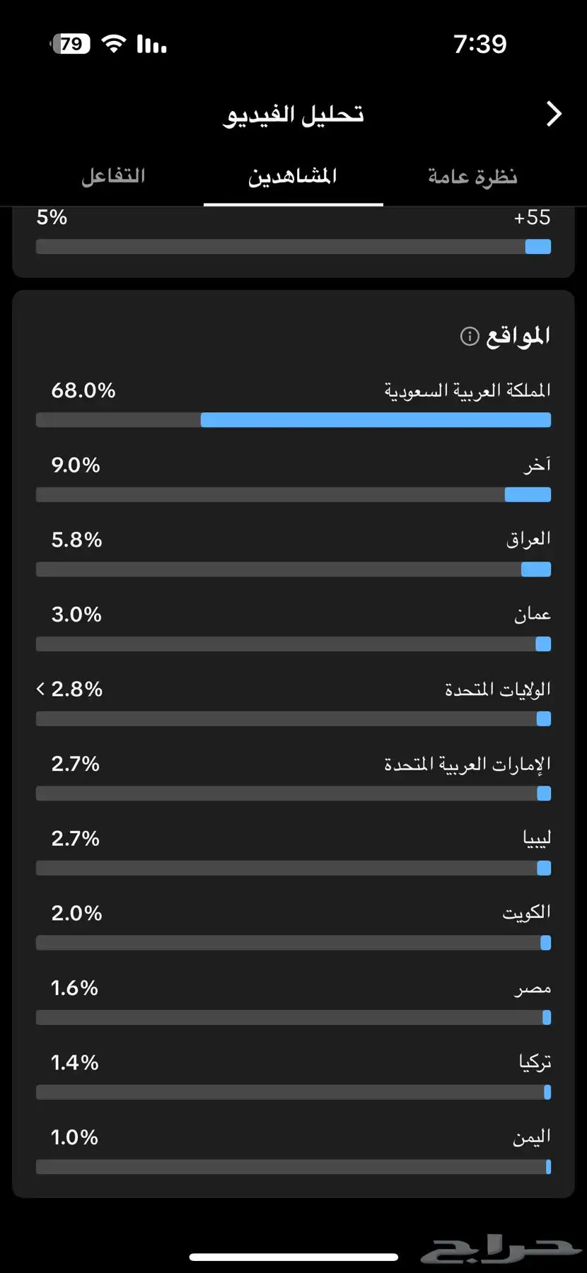 حساب تيك توك index