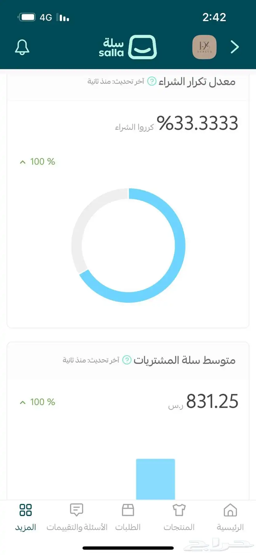 متجر عبايات 0