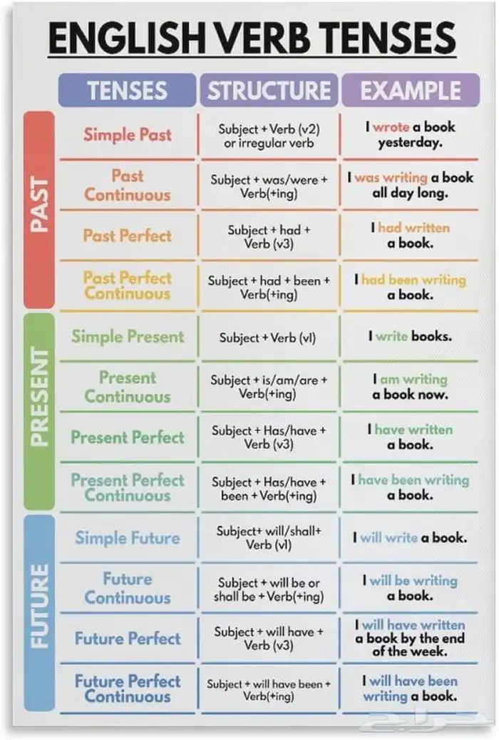 معلم إنقلش 0