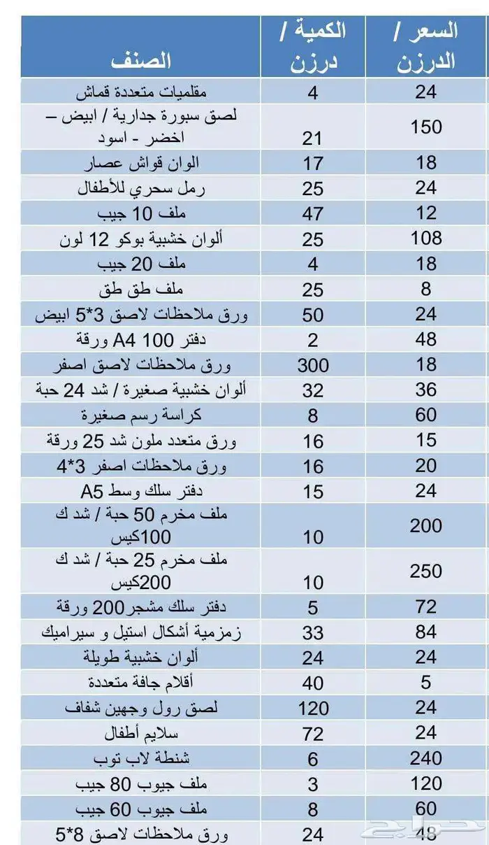 ادوات مكتبية جديدة للبيع بأقل من التكلفة 0