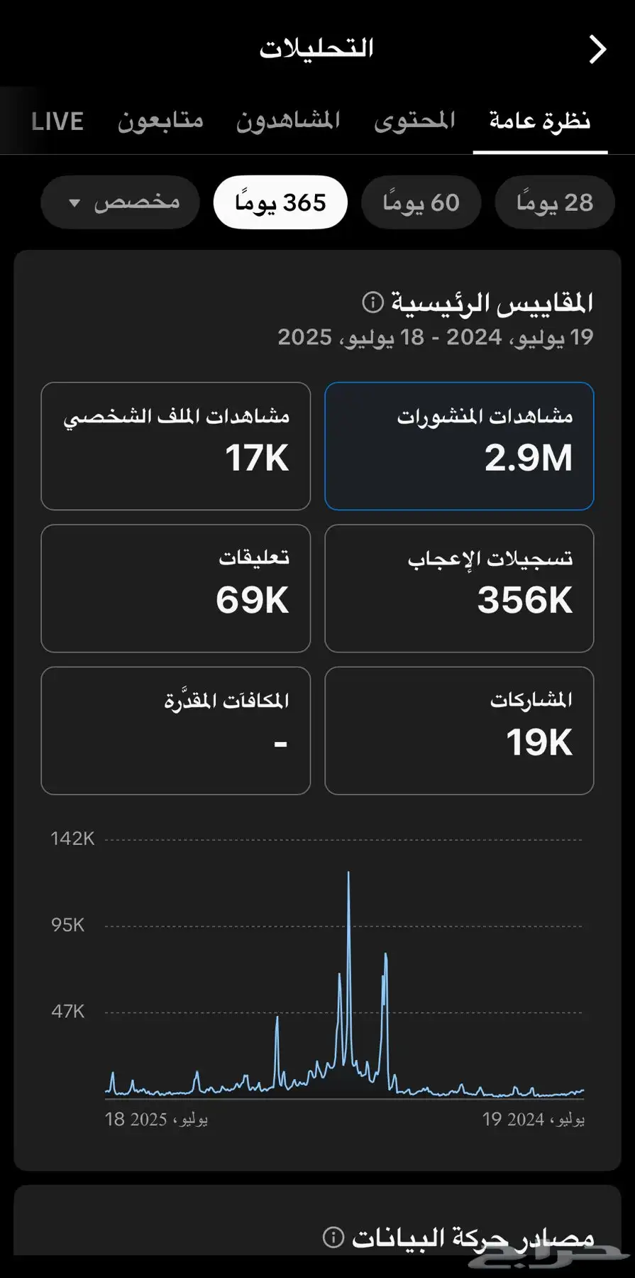 حساب تيك توك index