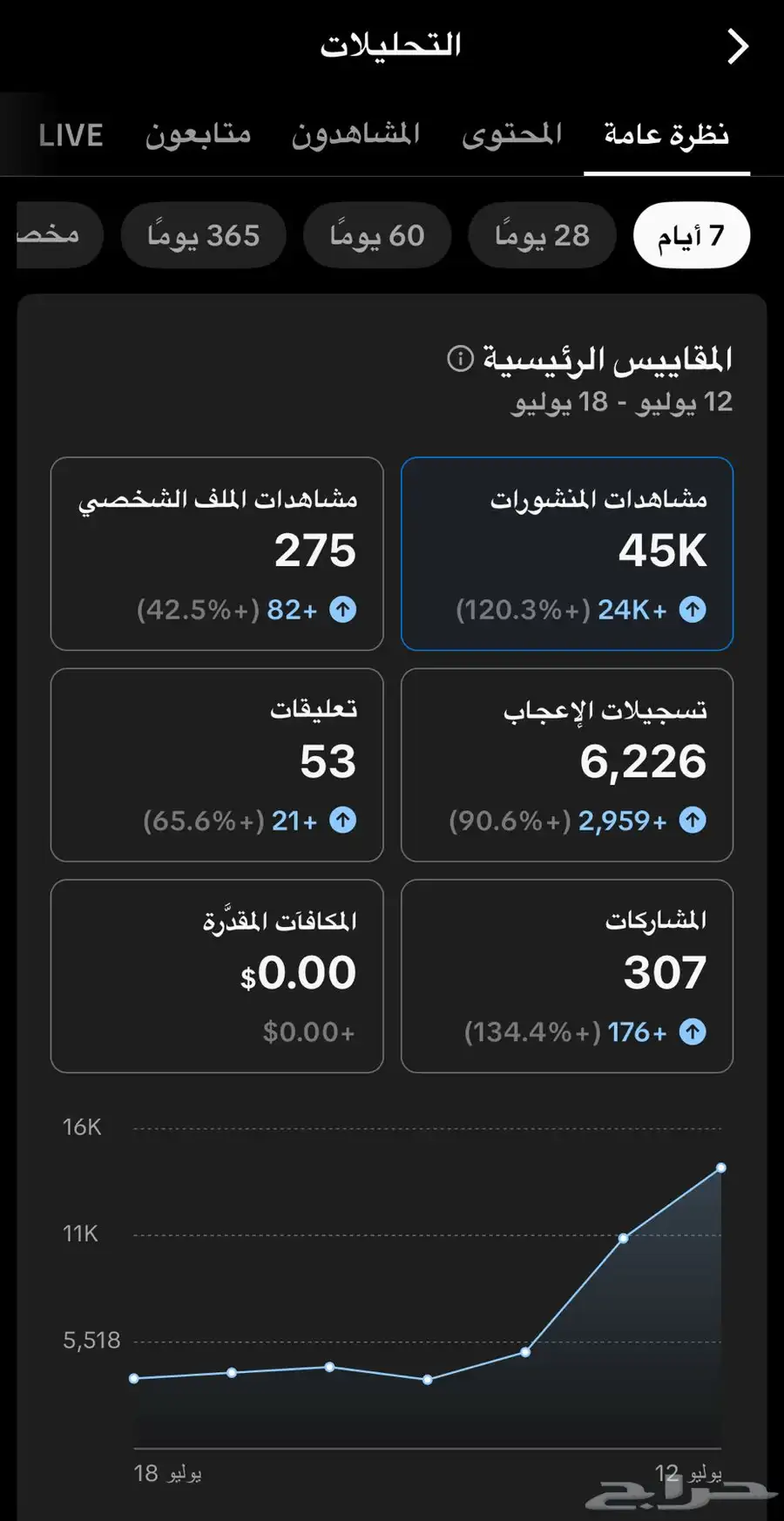 حساب تيك توك index