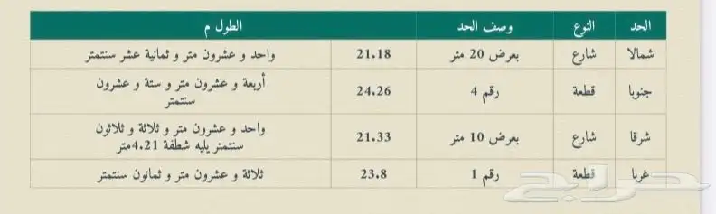 ارض بصك الكتروني زاوية موقع مميز العرفا على شارعين 7