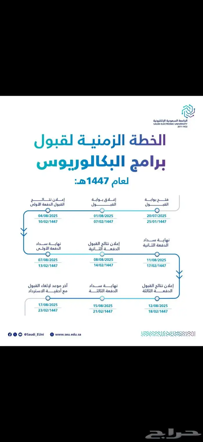 تسجيل خدمات إلكترونية 1