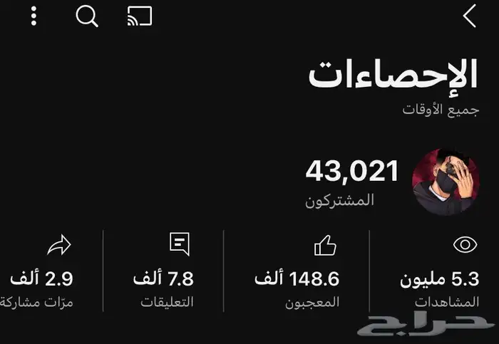 قناة يوتيوب فيها 43 الف حدي فيها 800 لايجي الا الصامل 1