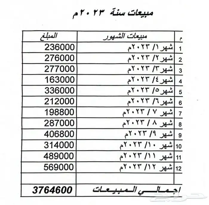 قاعه افراح - تشغيل ذاتي 1
