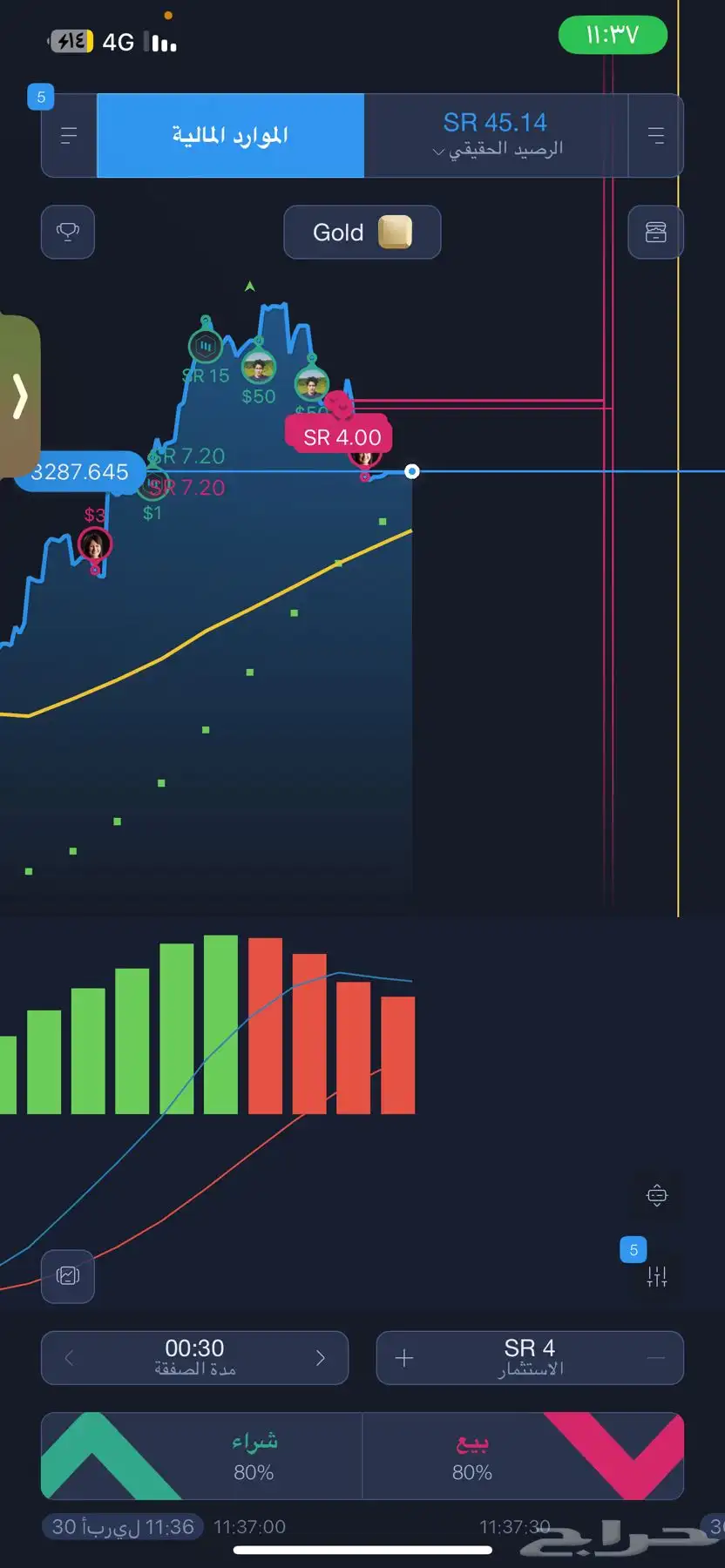 ربح التداول برنامج EoBroker 100 index