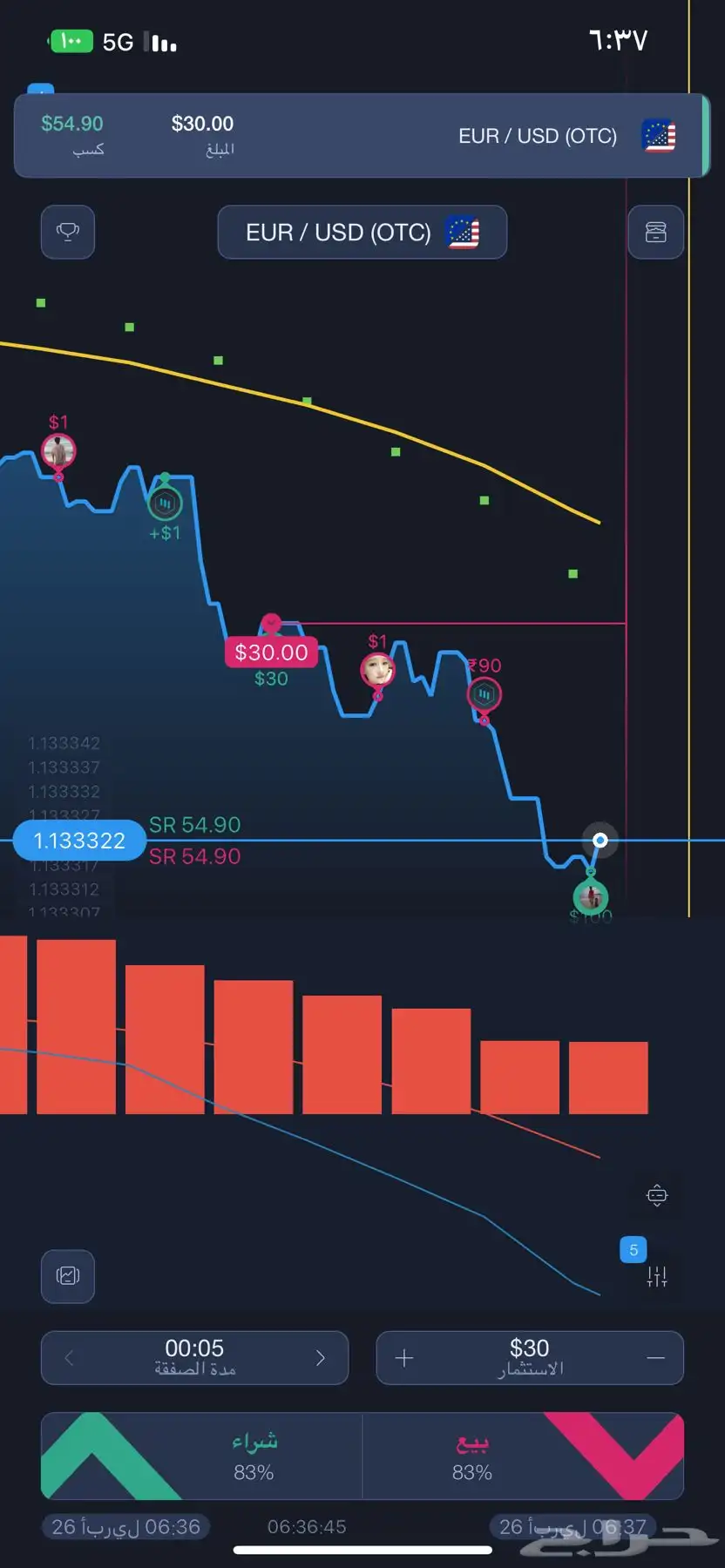 ربح التداول برنامج EoBroker 100 index