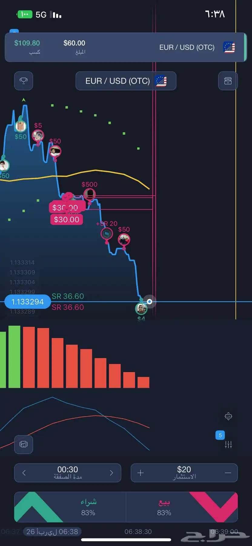 ربح التداول برنامج EoBroker 100 index