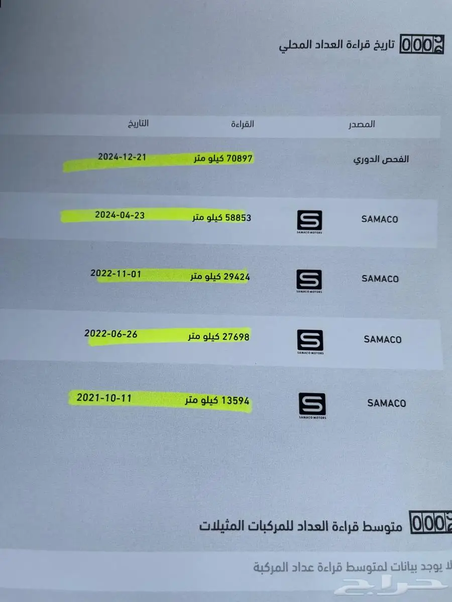 للبيع بورش كايين S كوبيه 2021 بضمان الوكاله 18