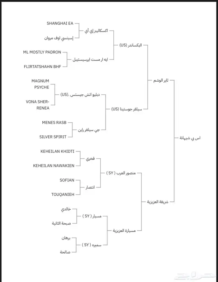 مهرة واهو 5