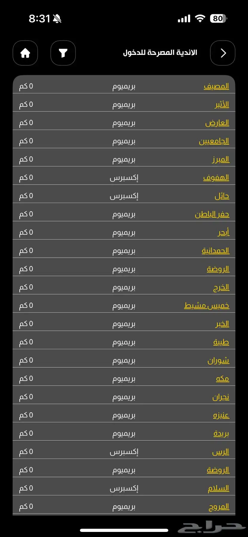 اشتراك بودي ماستر بريميوم index