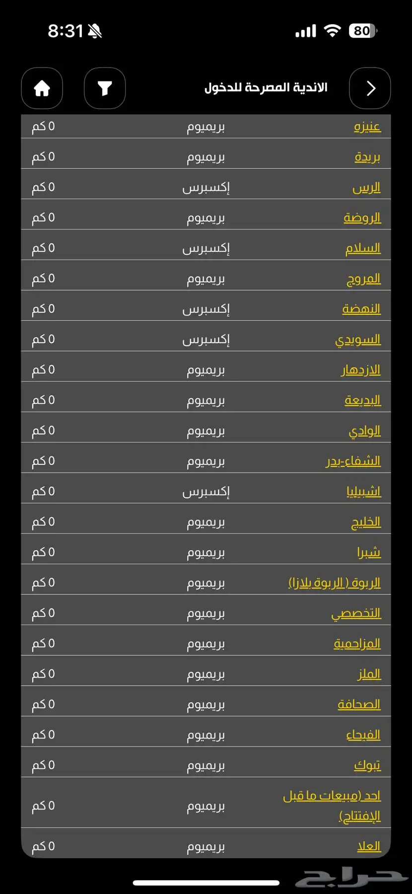 اشتراك بودي ماستر بريميوم index