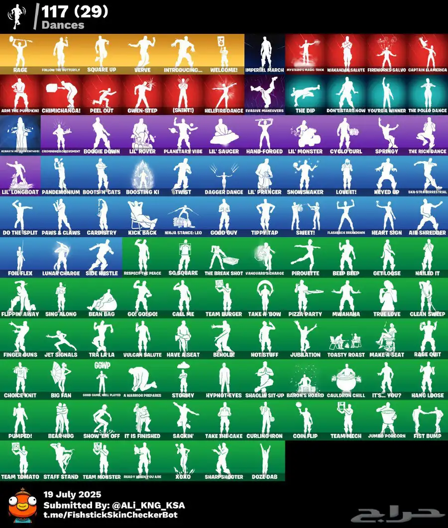 حساب فورت index