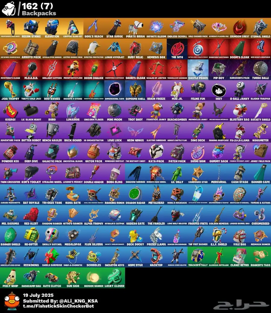 حساب فورت index