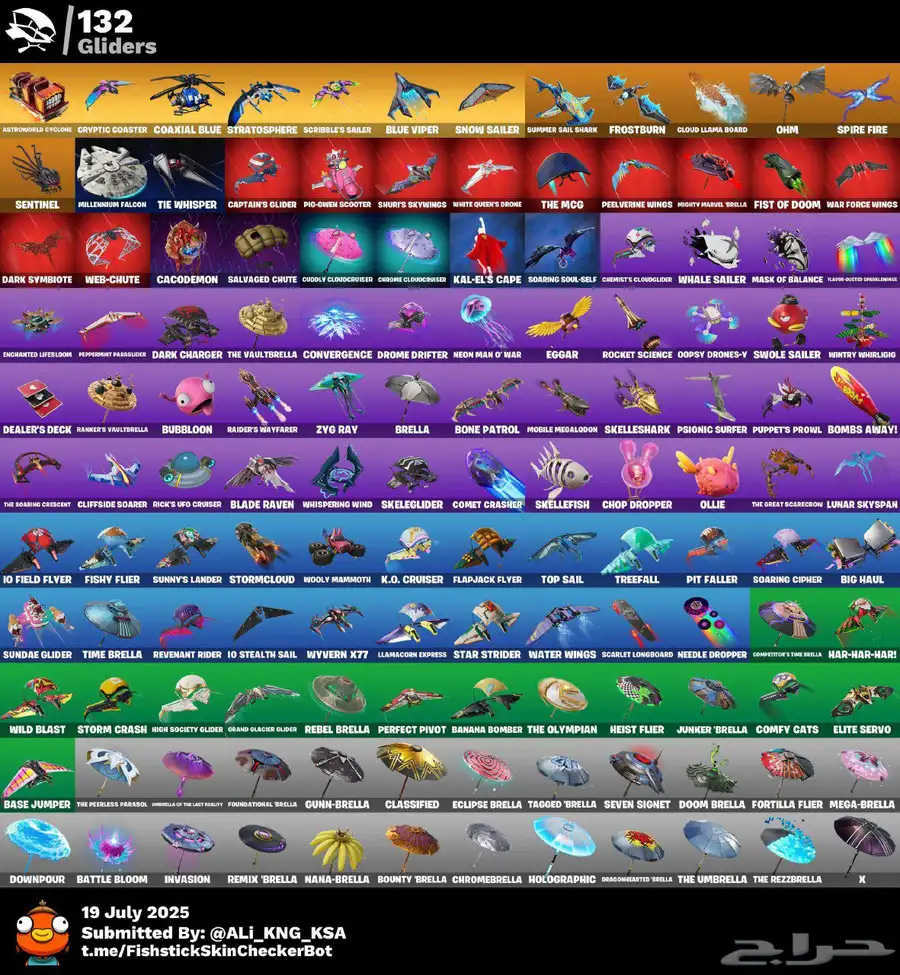 حساب فورت index