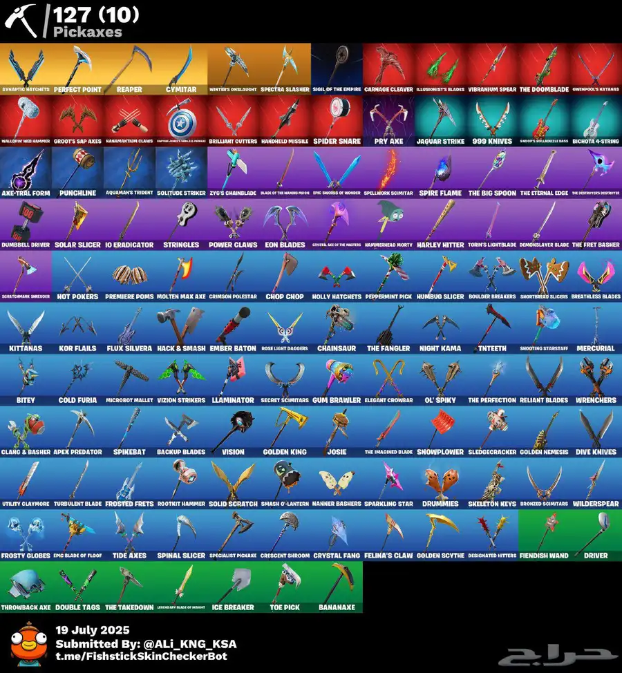 حساب فورت index
