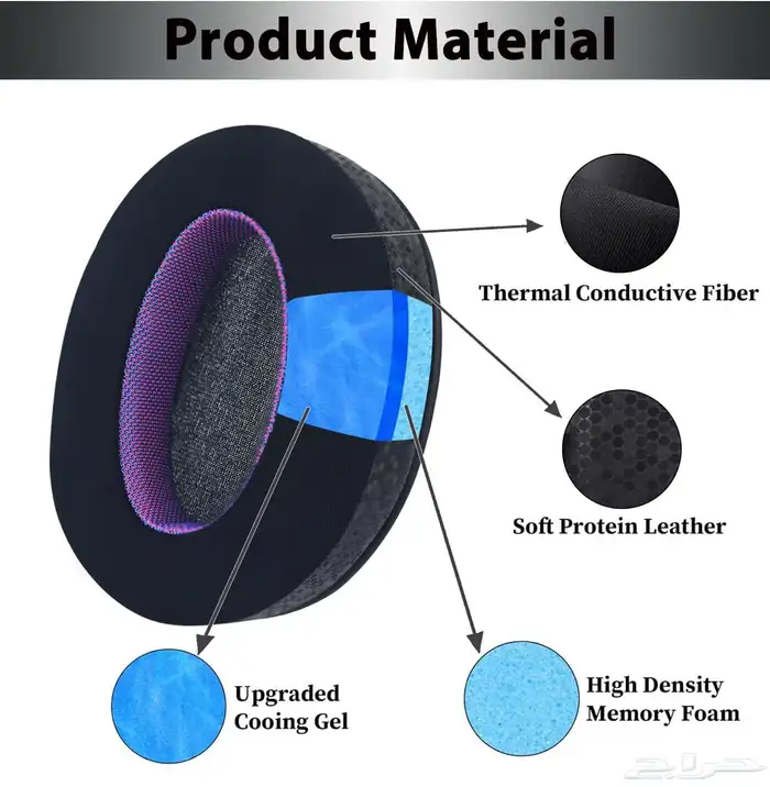 وسائد اذن باردة لسماعات سوني 1