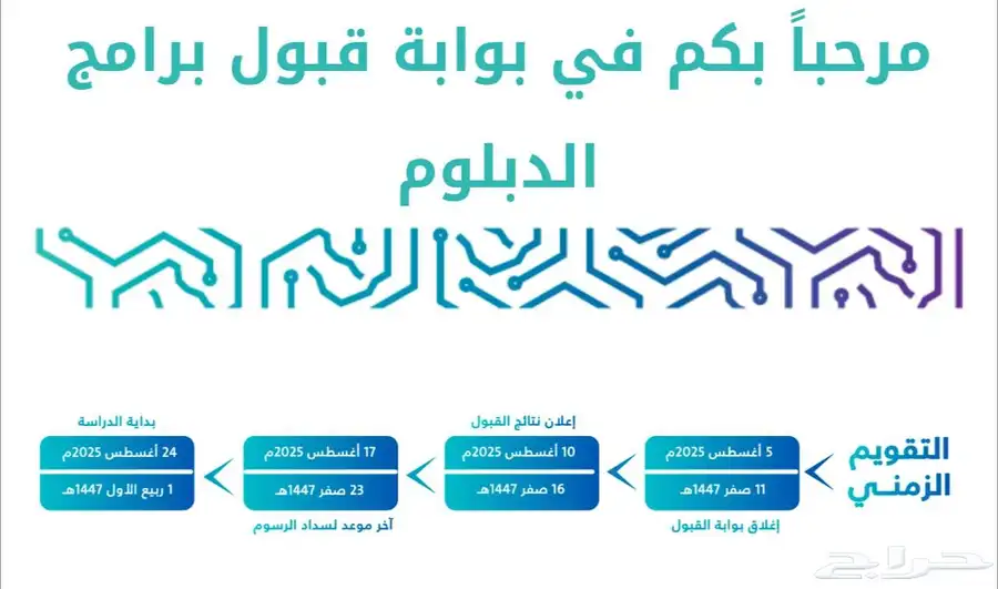 دبلوم عن بعد جامعه السعوديه الاكترونيه للتسجيل التواصل واتس 0