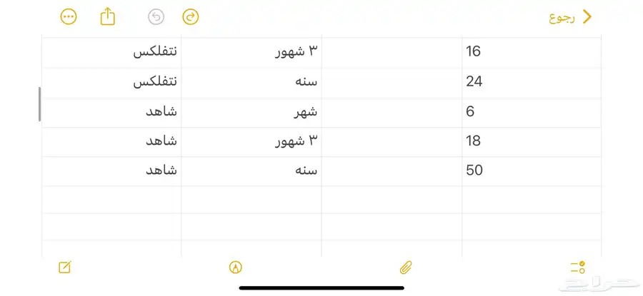 منتجات رقميه index