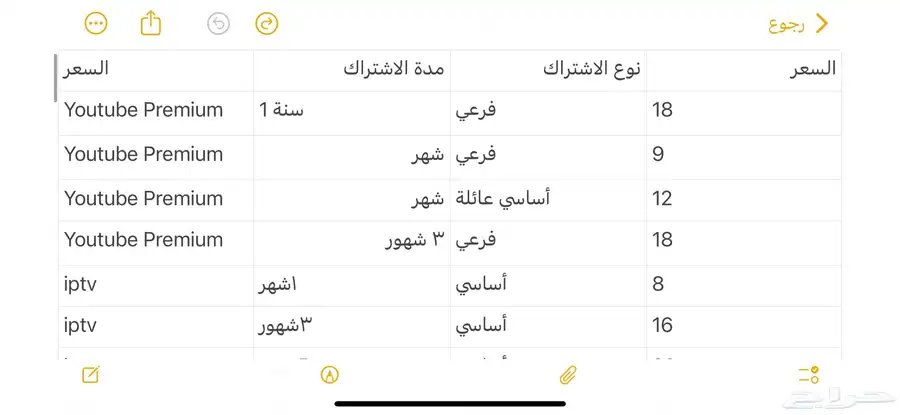 منتجات رقميه index