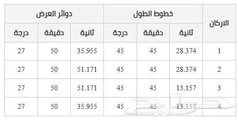 رخصة محجر مواد بناء خام البحص 1