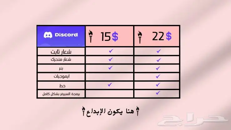 تصميم هوية مخصصة للبثوت index