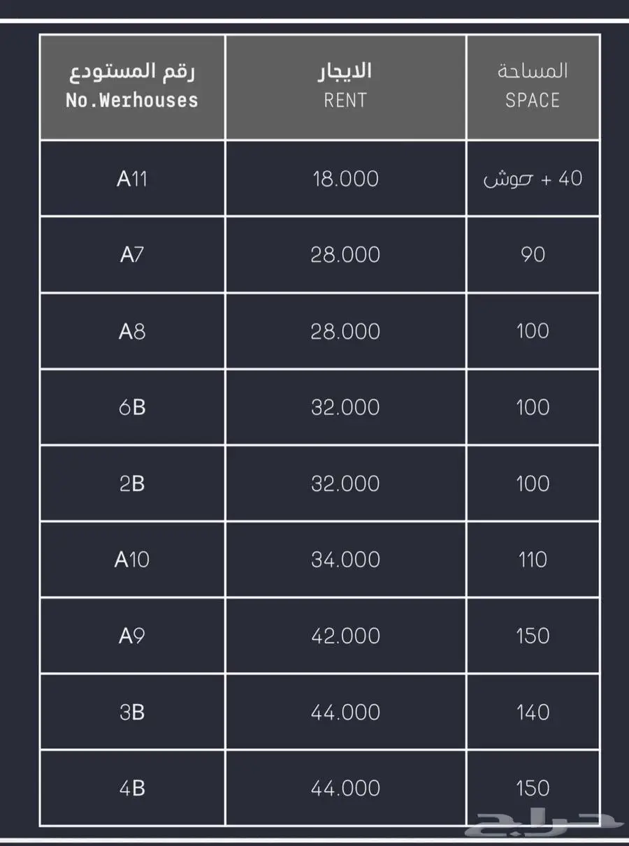 مستودع مستودعات جده الاجواد للايجار index