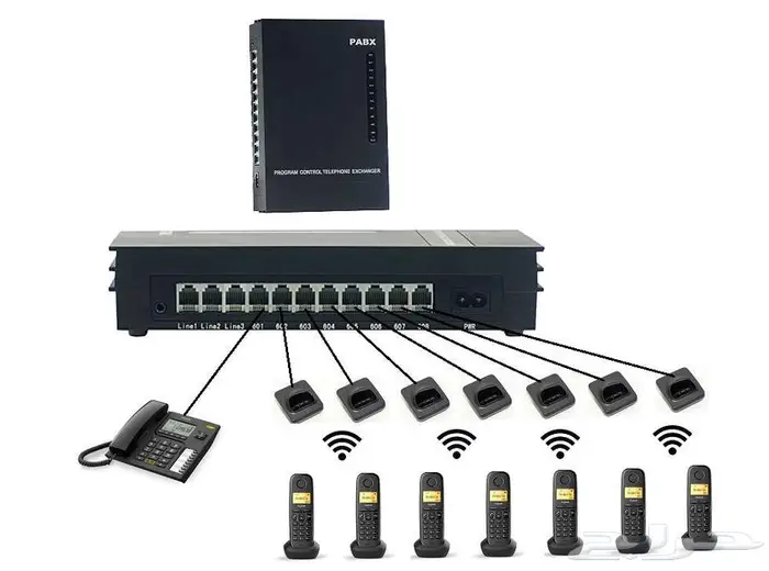 ميزات نظام الهاتف الداخلي (PBX) 4