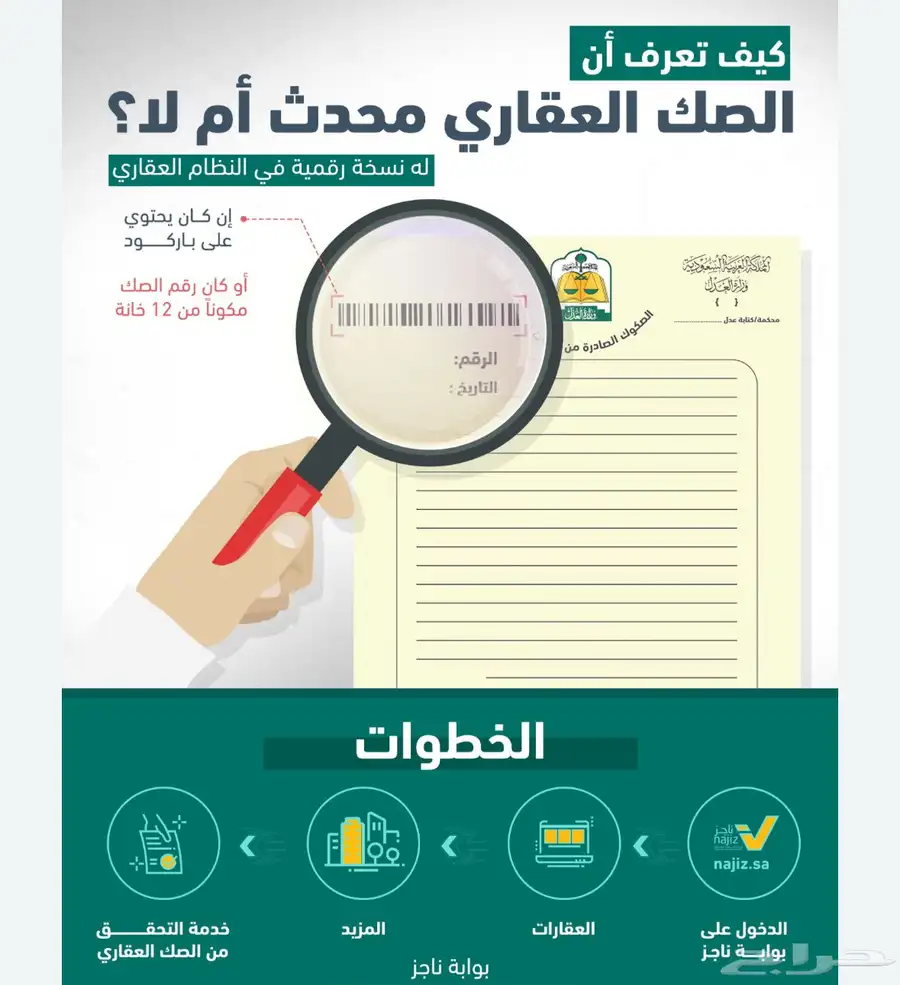 تحدث الصكوك الورقيه الى إلكترونيه 0