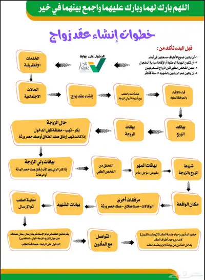 مأذون شرعي مقيمين ومواطنين 0