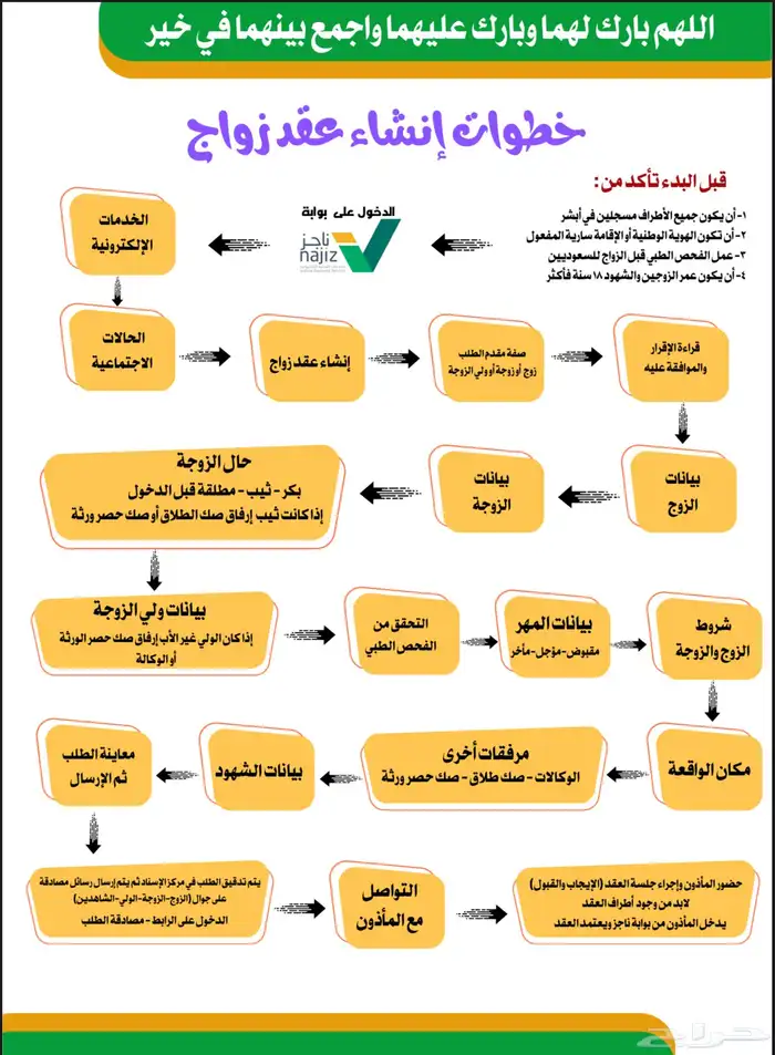 مأذون شرعي مقيمين ومواطنين 0