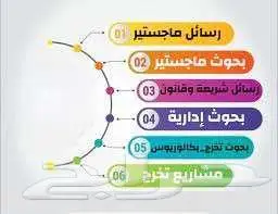 بحوث شريعة وقانون 0