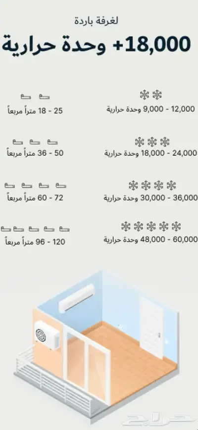 مكيف جديد لم يستخدم 7