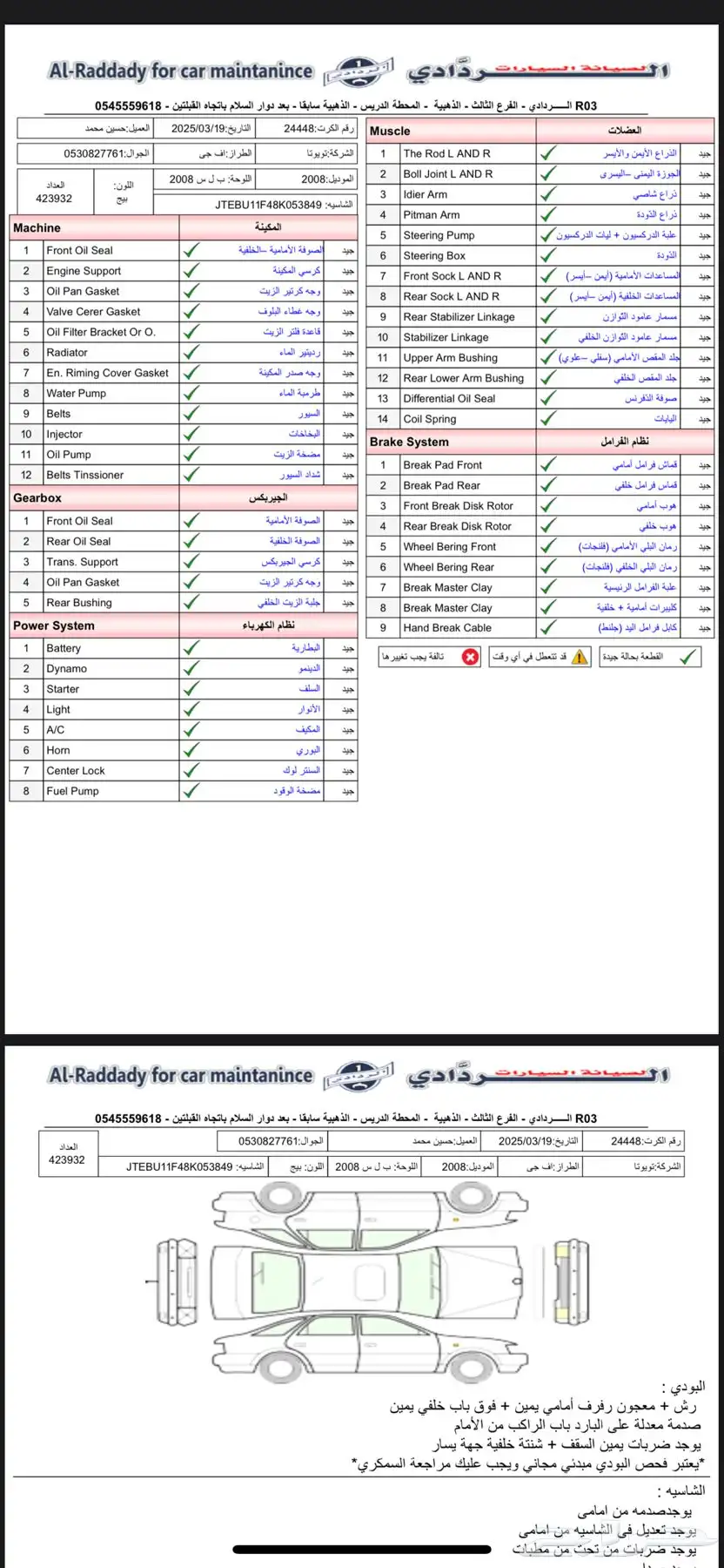 اف جي index