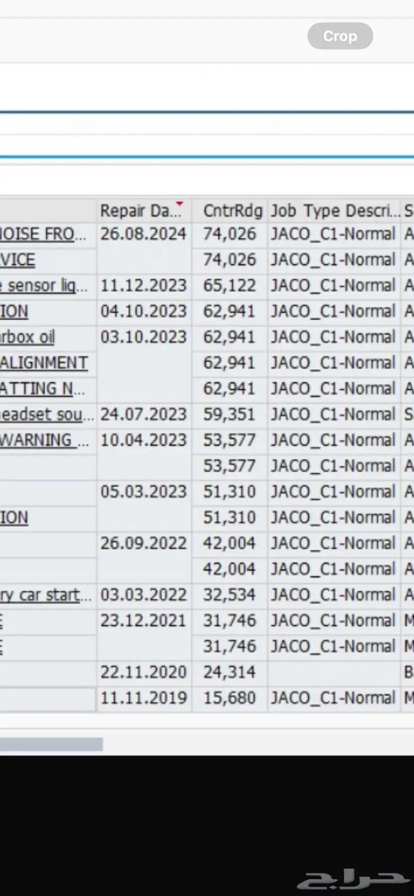 E200 2019 index