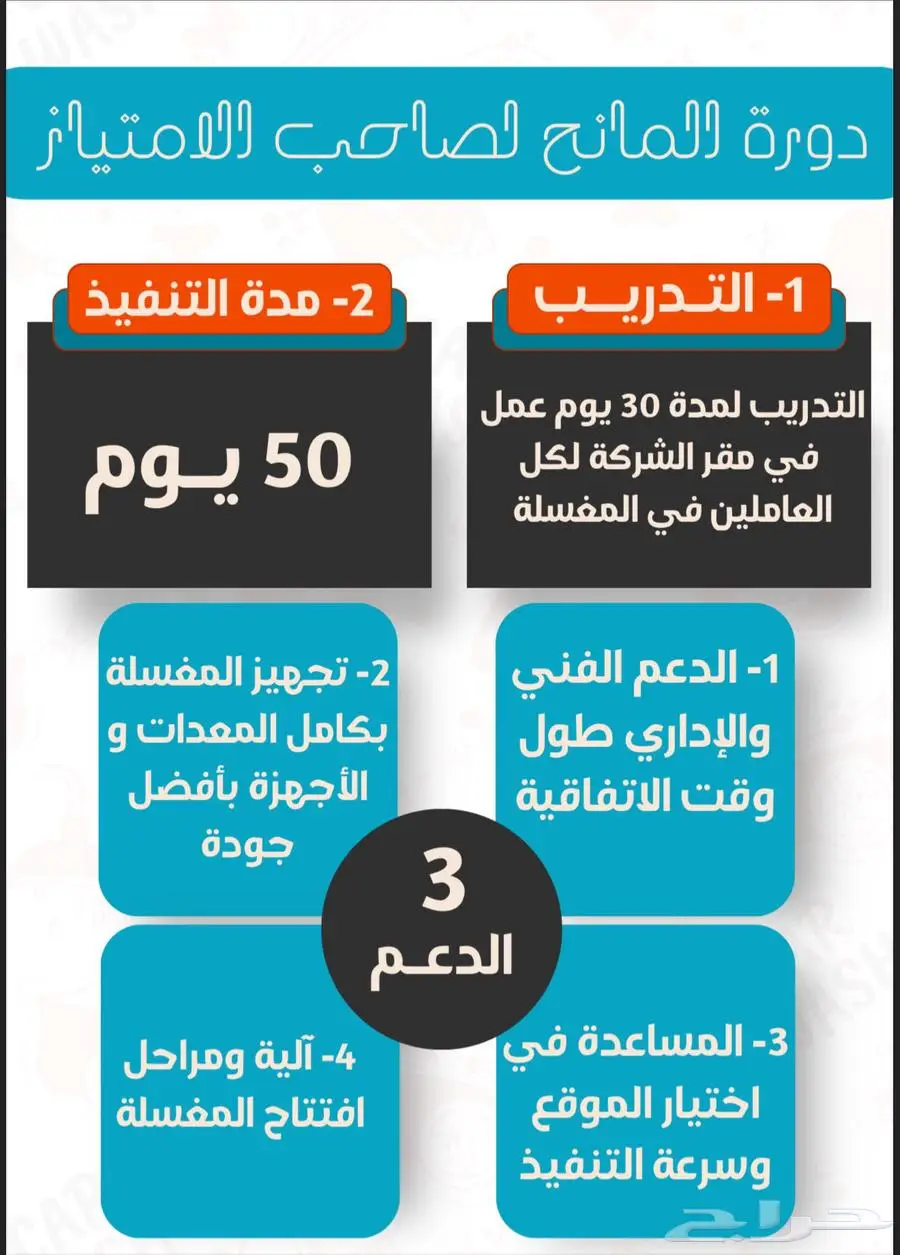 تشغيل وتجهيز مغاسلك من الألف للياء 6
