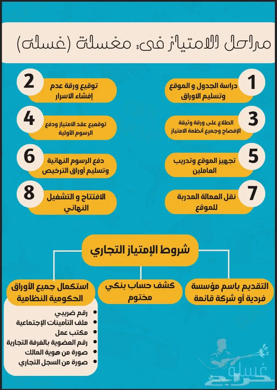 تشغيل وتجهيز مغاسلك من الألف للياء 11