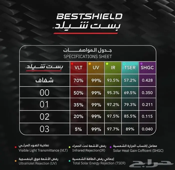 تضليل نانو سيراميك بست شيلد بسعر لايفوت (جملة) 3