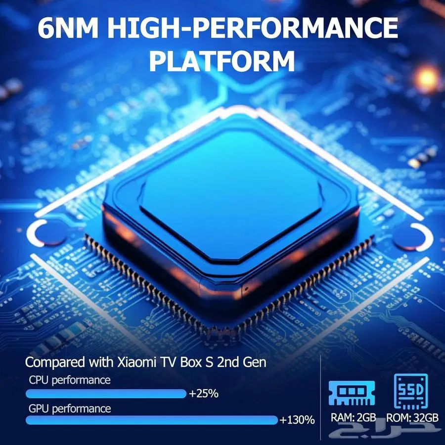 شاومي بوكس الاصدار الثالث Xiaomi TV Box S 3rd Gen 7