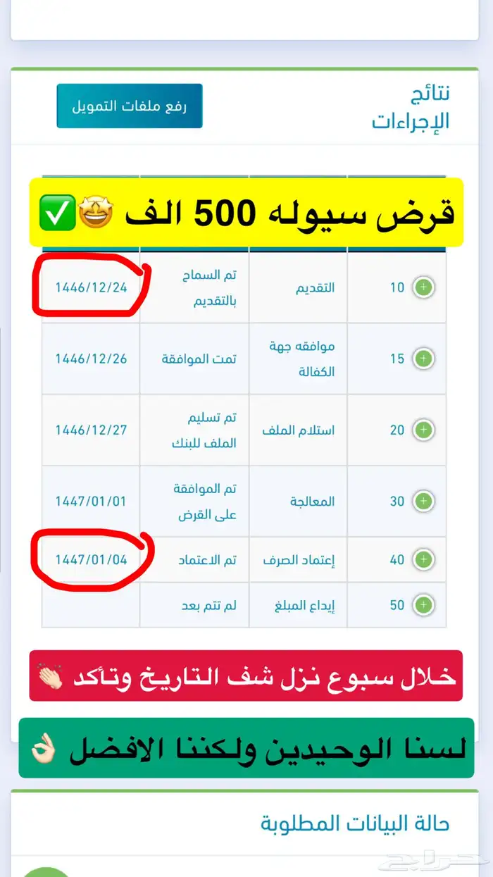 قرض عمل حر 3