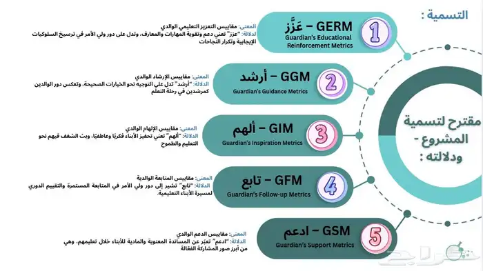 خدمات طلابيةبحوث   تلخيص  بوربوينت  إكسل  وسيرة ذاتية احصاء 0