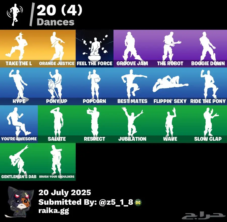 حساب ايبك فورت index